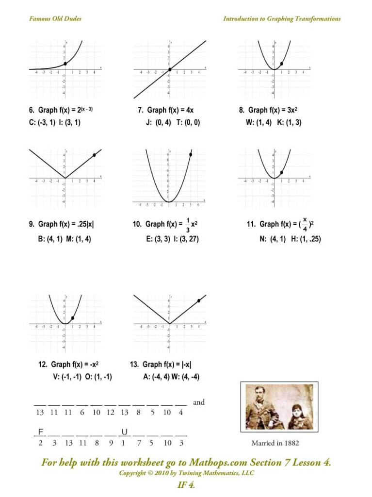 Graphing Parent Functions Worksheets