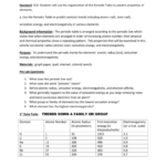 Graphing Periodic Trends