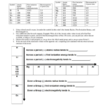 Graphing Periodic Trends Activity Answer Key Worksheet Periodic