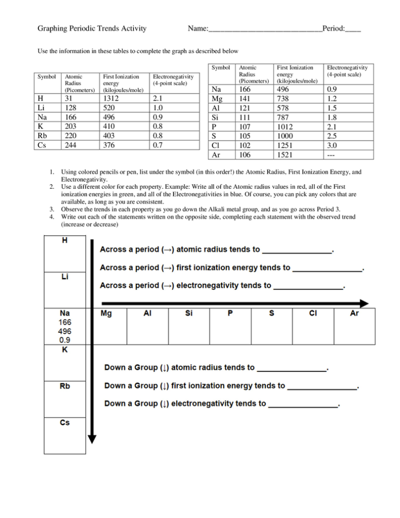 Graphing Periodic Trends Activity Answer Key Worksheet Periodic 