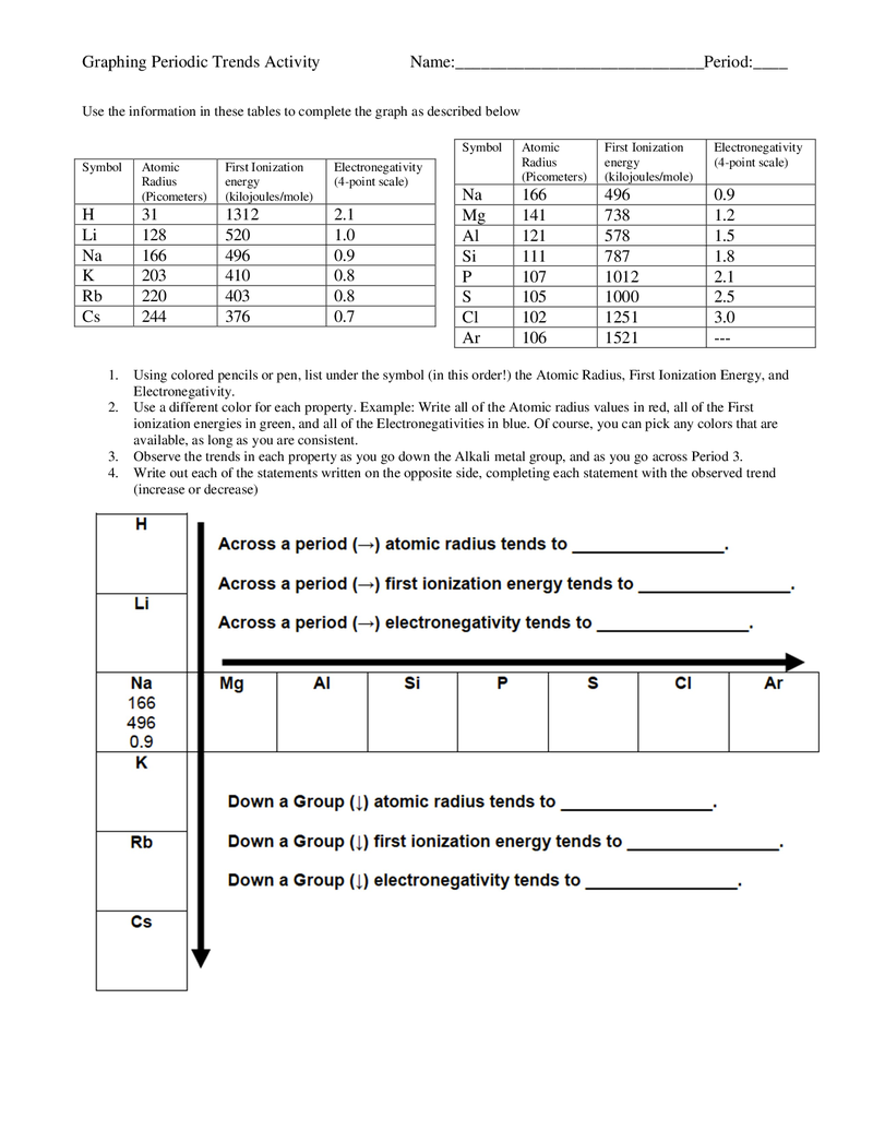 graphing activities homework answer key