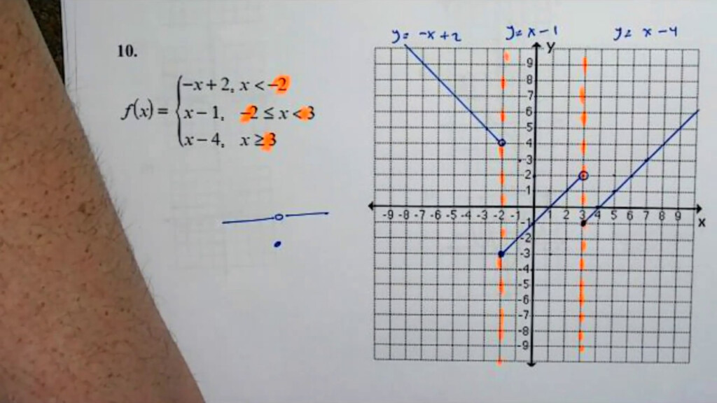 Graphing Piecewise Functions Linear Models YouTube