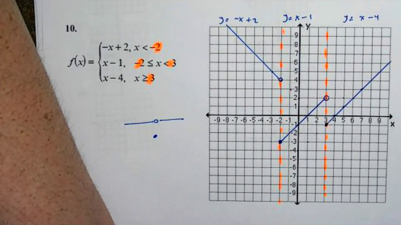 Graphing Piecewise Functions Linear Models YouTube