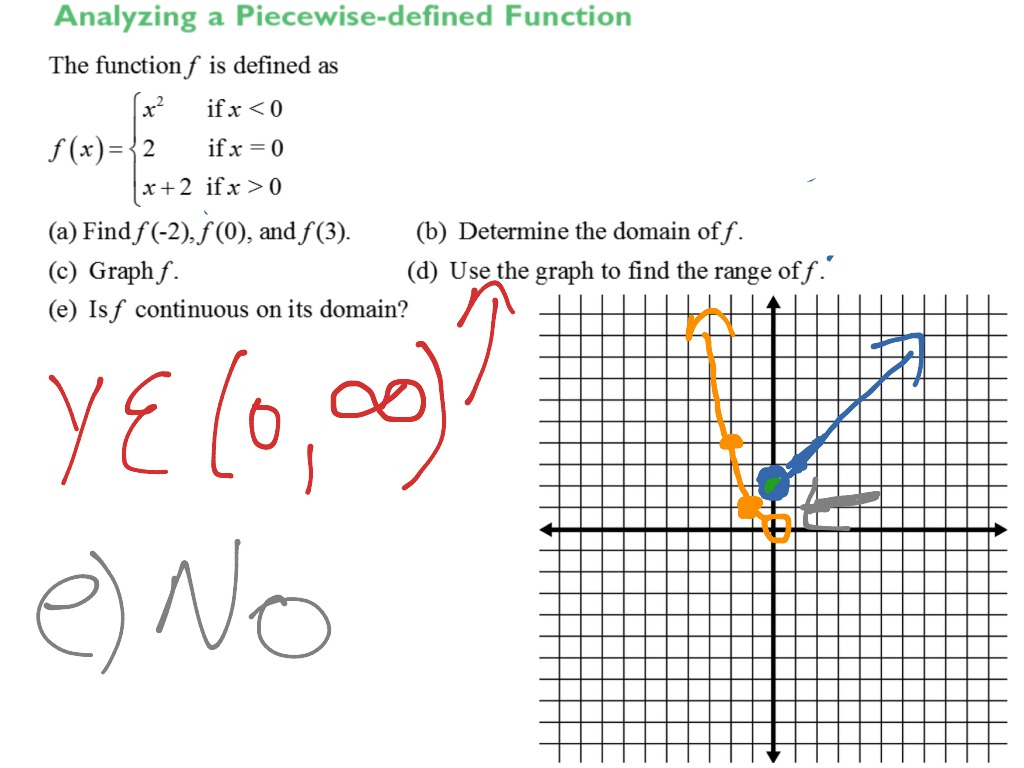 Graphing Piecewise Functions Worksheet Math Plane Piecewise Functions 