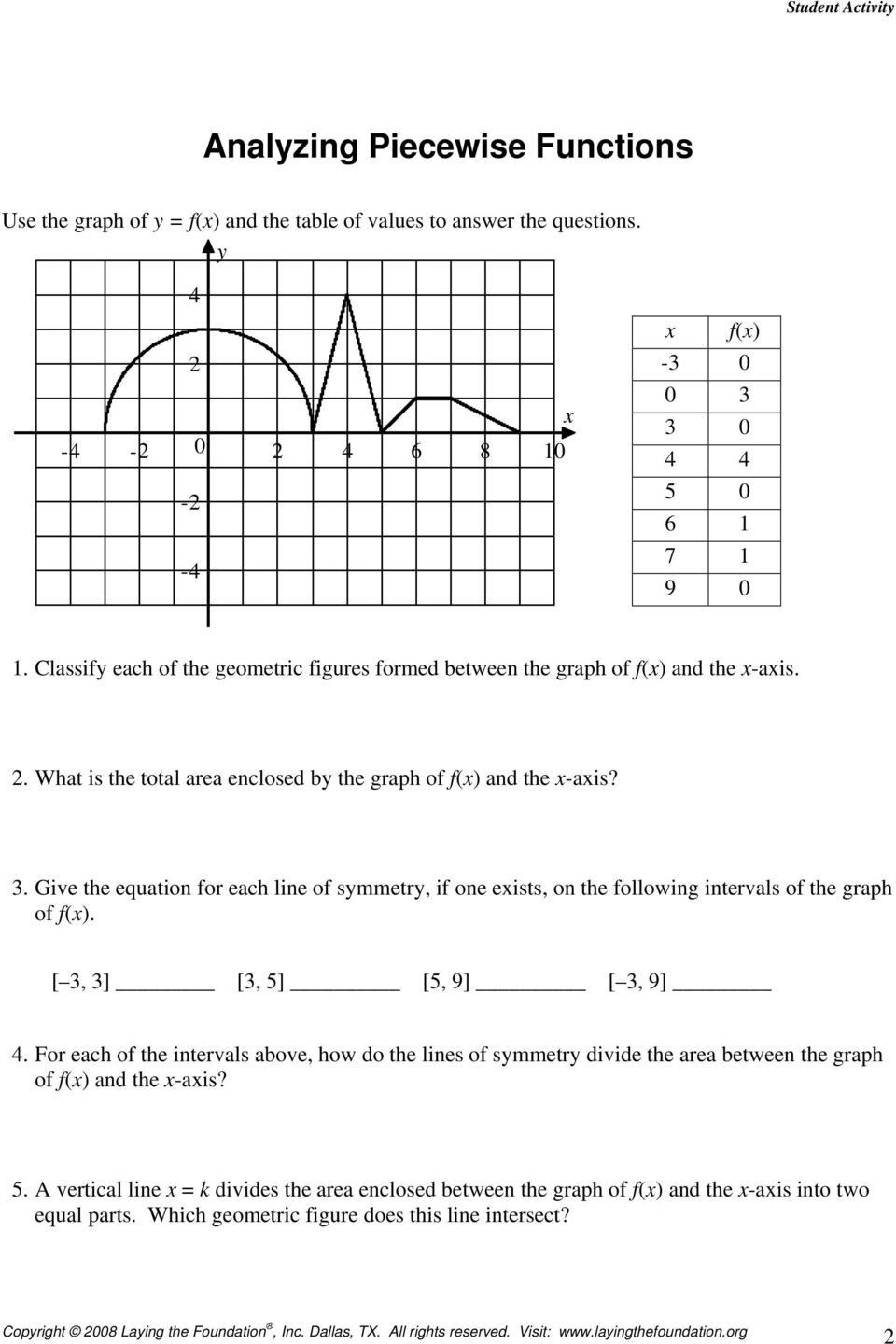 Graphing Piecewise Functions Worksheet Pdf Worksheet