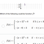 Graphing Piecewise Functions Worksheet With Answers Pdf