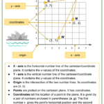 Graphing Points On The Coordinate Plane 5th Grade Math Worksheets