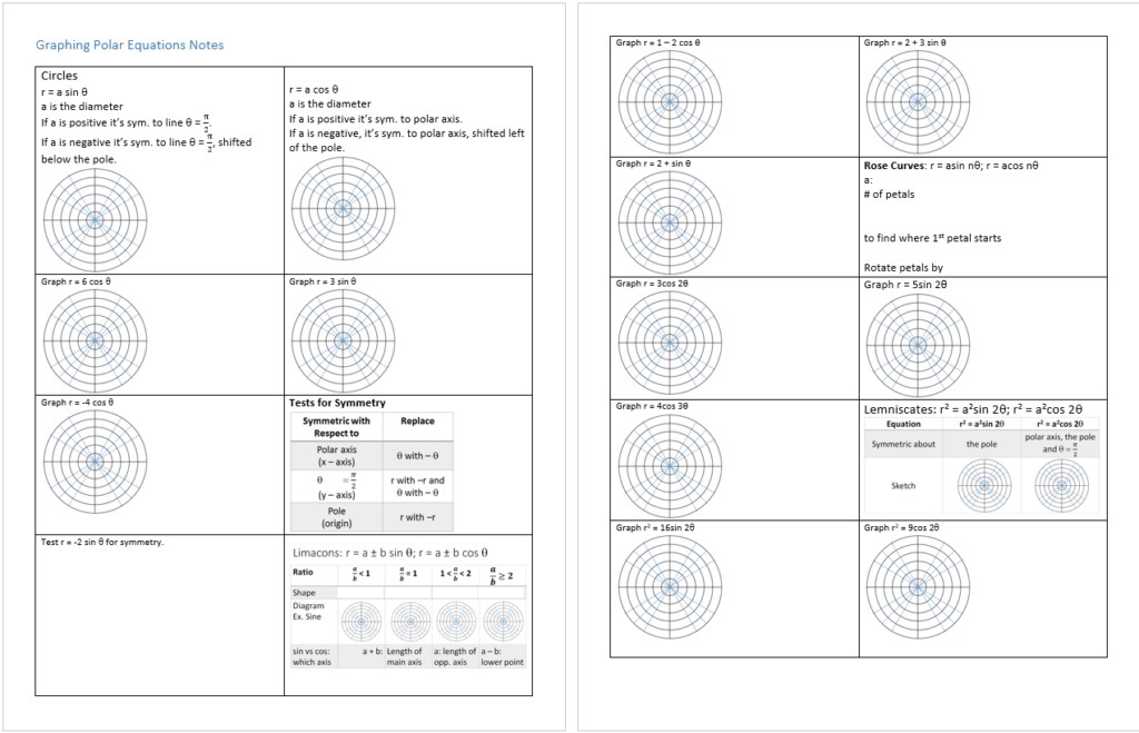 Graphing Polar Equations Systry