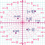 Graphing Polar Equations Worksheet Answers Tessshebaylo