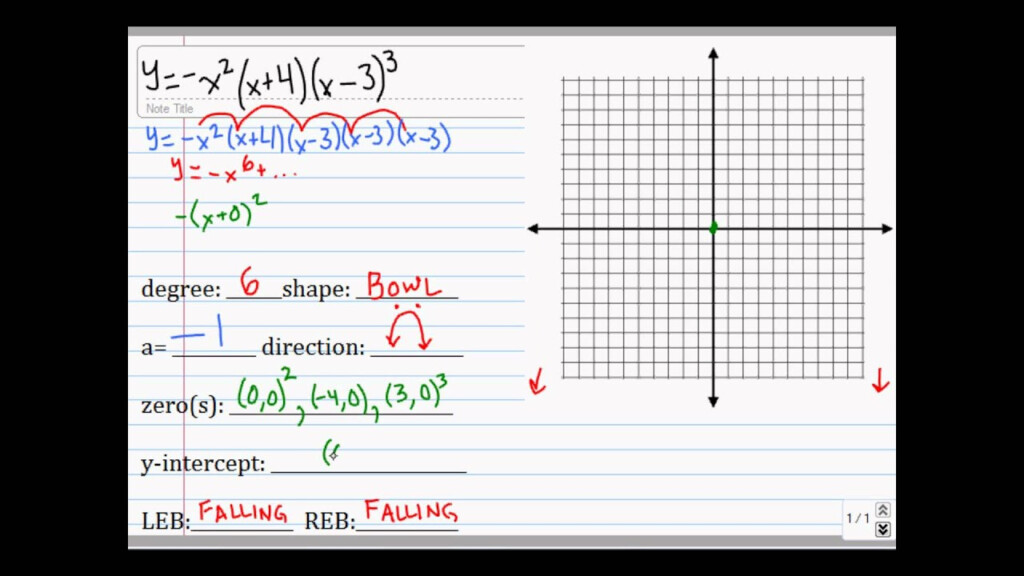 Graphing Polynomial Functions Algebra 2 Chapter 6 YouTube