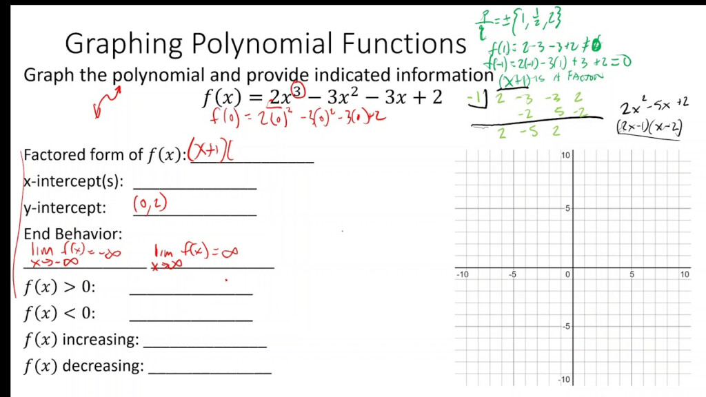 Graphing Polynomial Functions Worksheet Writing Polynomial Equations 