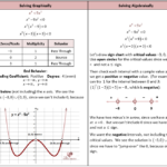 Graphing Polynomials Worksheet Answer Key Worksheet