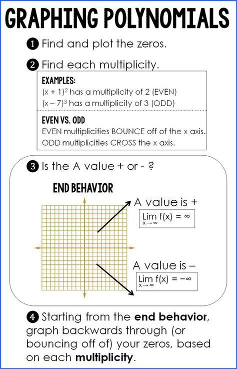 Graphing Polynomials Worksheet Answer Key Worksheet