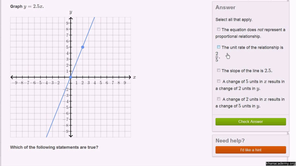 Graphing Proportional Relationships From An Equation Db excel