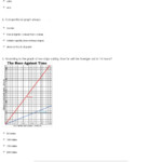 Graphing Proportional Relationships Worksheet Db excel