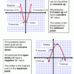 Graphing Quadratic Equations