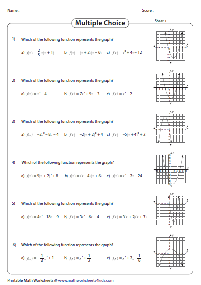 Graphing Quadratic Function Worksheets