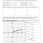 Graphing Quadratic Functions Worksheet Answers Algebra 1