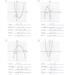 Graphing Quadratics Review Worksheet