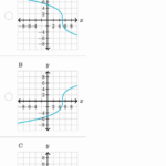 Graphing Radical Equations Worksheet Tessshebaylo