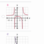 Graphing Rational Functions Worksheet Answer Key Promotiontablecovers