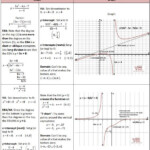 Graphing Rational Functions Worksheet Answer Key Worksheet