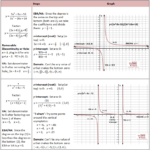 Graphing Rational Functions Worksheet Answer Key Worksheet