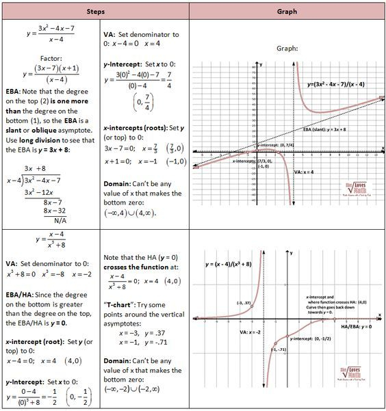 Graphing Rational Functions Worksheet Answer Key Worksheet