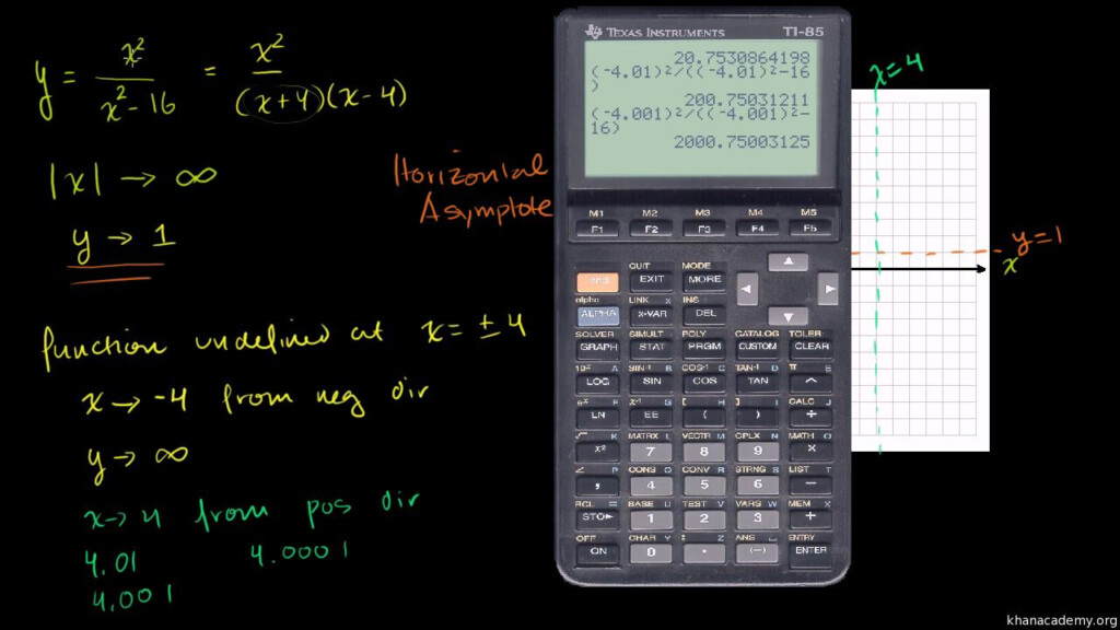 Graphing Rational Functions Worksheet Answers