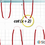 Graphing Secant And Cosecant Worksheet Answers Nidecmege