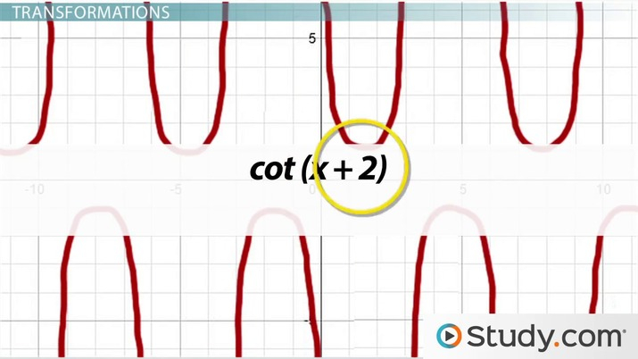 Graphing Secant And Cosecant Worksheet Answers Nidecmege