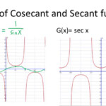 Graphing Secant And Cosecant Worksheet Answers Promotiontablecovers