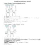 Graphing Secant And Cosecant Worksheet Answers Worksheet List