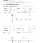 Graphing Sine And Cosine Functions Worksheet