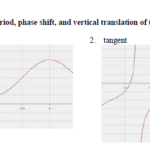 Graphing Sine Cosine With Phase Shifts Worksheet With Answers