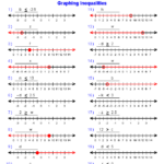 Graphing Single Variable Inequalities Worksheets Algebra Worksheets