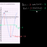 Graphing Sinusoidal Functions Worksheet Worksheet List