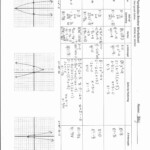 Graphing Slope Intercept Form Worksheet Briefencounters