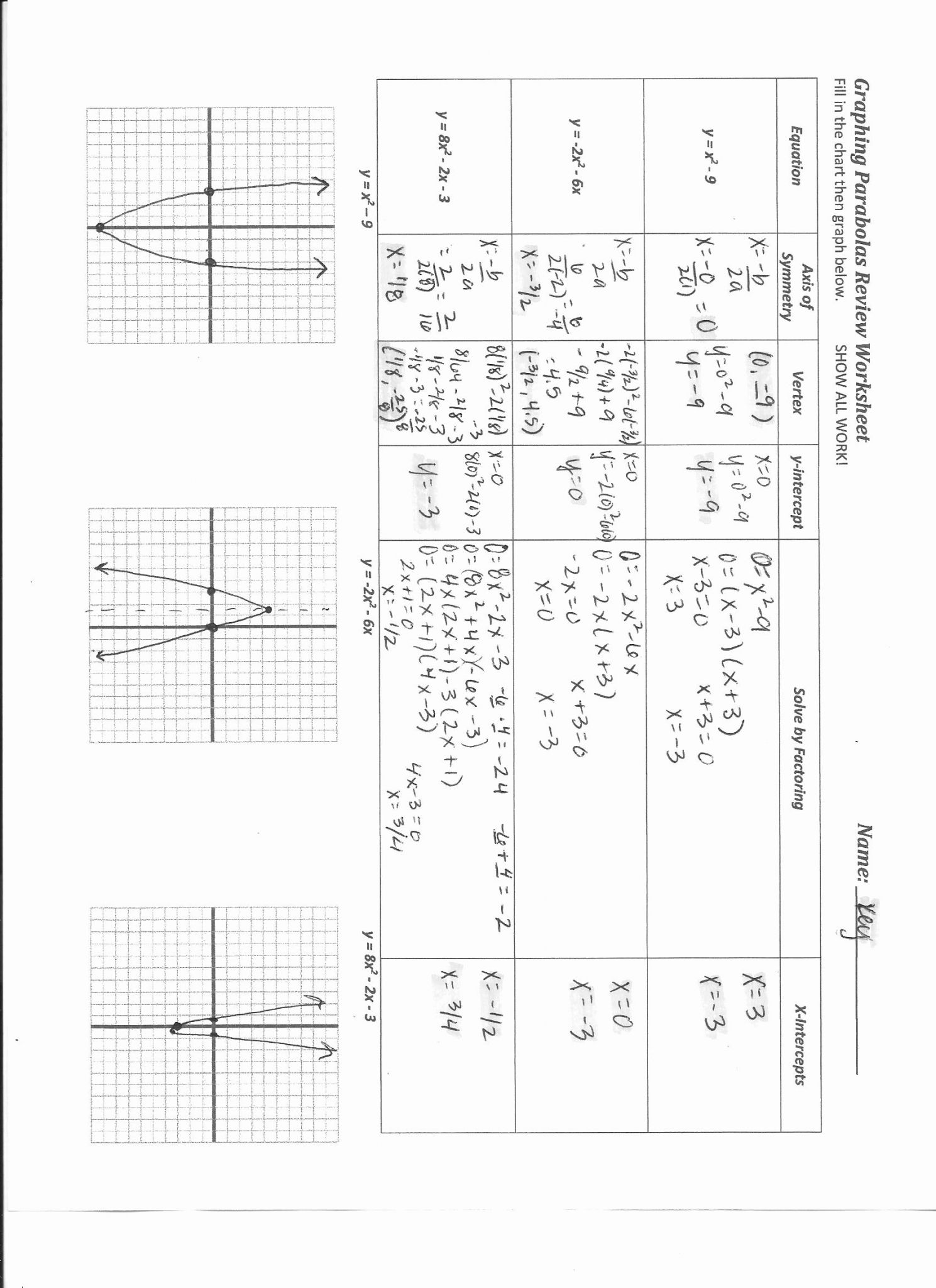 Graphing Slope Intercept Form Worksheet Briefencounters