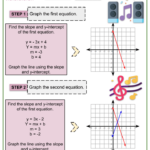 Graphing Solving Systems Of Linear Equations Worksheets