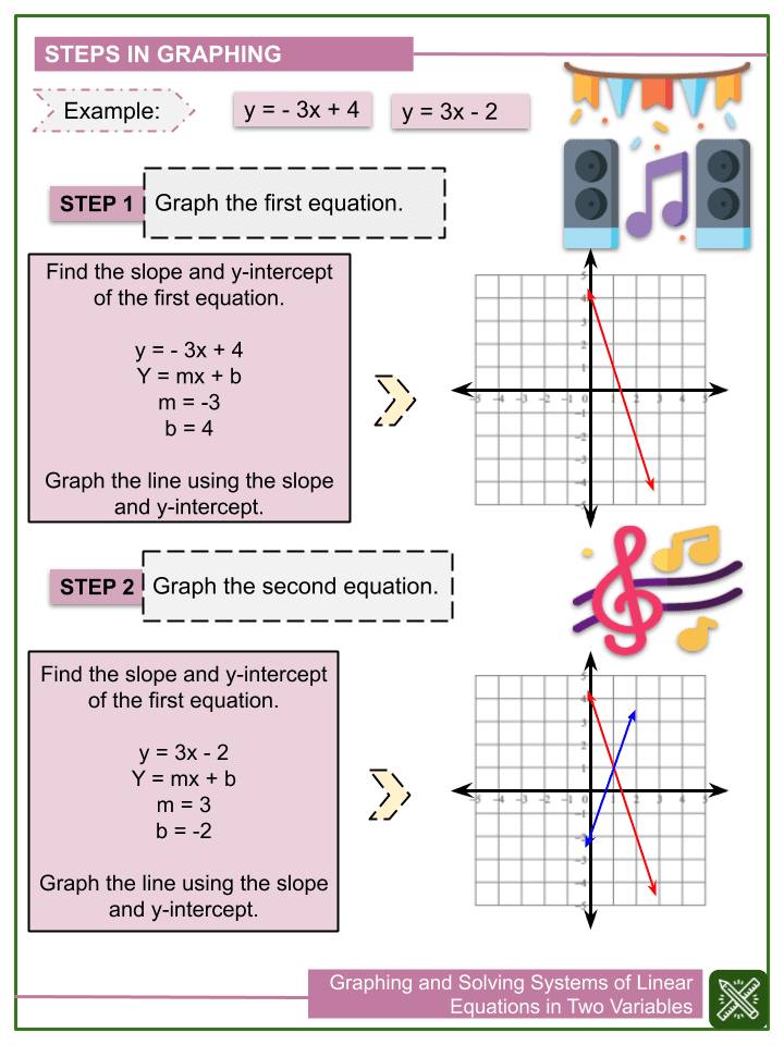 Graphing Solving Systems Of Linear Equations Worksheets