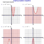 Graphing Square Root Functions Worksheet Answers