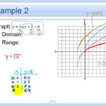 Graphing Square Root Functions Worksheet Name Period Date Graphing