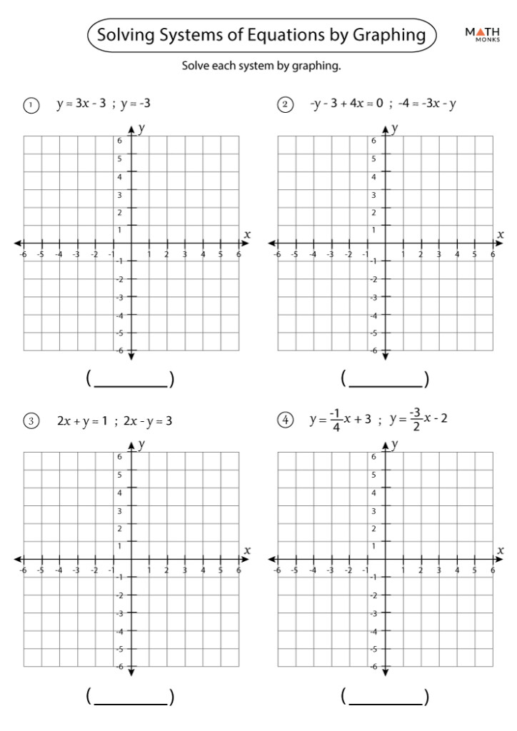 Graphing Systems Of Equations Worksheets Math Monks