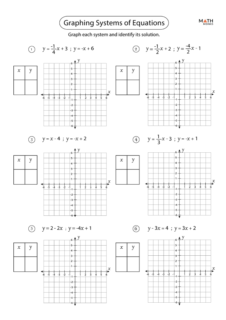 Graphing Systems Of Equations Worksheets Math Monks