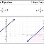 Graphing Systems Of Linear Inequalities Worksheet A Worksheet Is