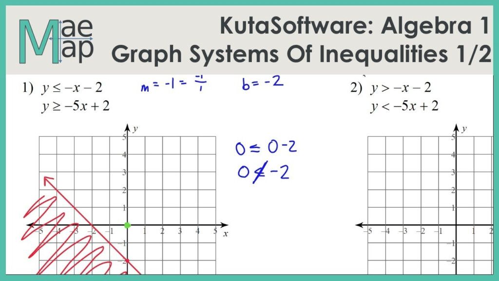 Graphing Systems Of Linear Inequalities Worksheet Doc Thekidsworksheet