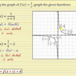 Graphing Translations Of The Basic Rational Function Fx1X Db excel