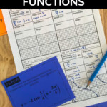 Graphing Trig Functions Activity In 2020 Functions Activity