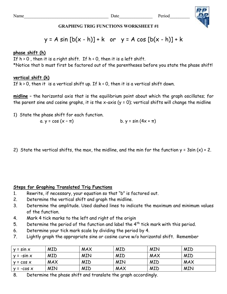 Graphing Trig Functions Worksheet Data Illustrated Resources